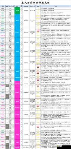 魔天记手游平民玩家全方位入手指南，从零开始的高效成长攻略