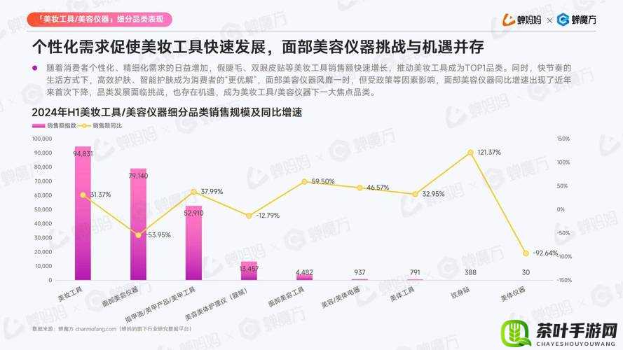 2024 国精产品一二二线精华液成为新入口：探索高品质美妆的未来