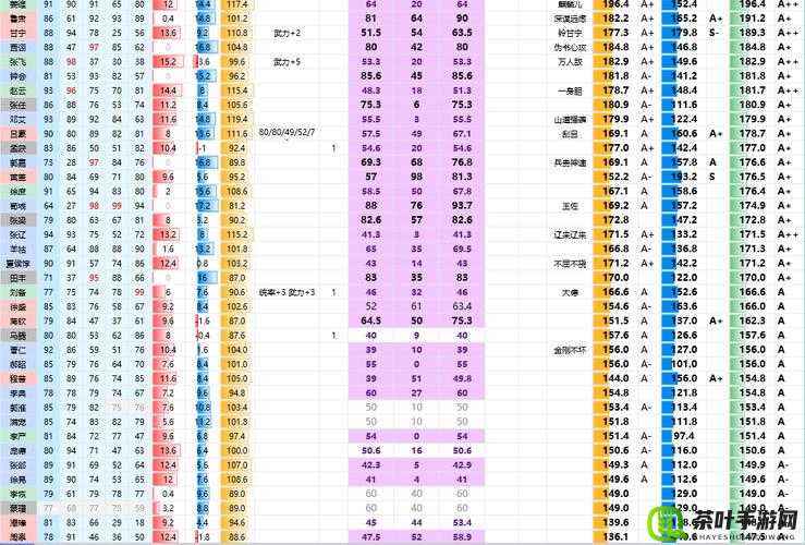 大闹三国，全面解析武将装备属性，揭秘战斗胜负关键