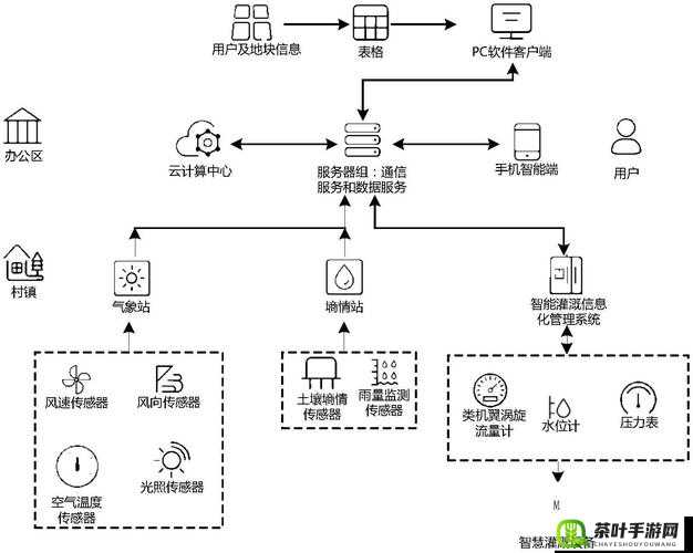 应照离研发的自动灌溉系统及其创新应用探讨