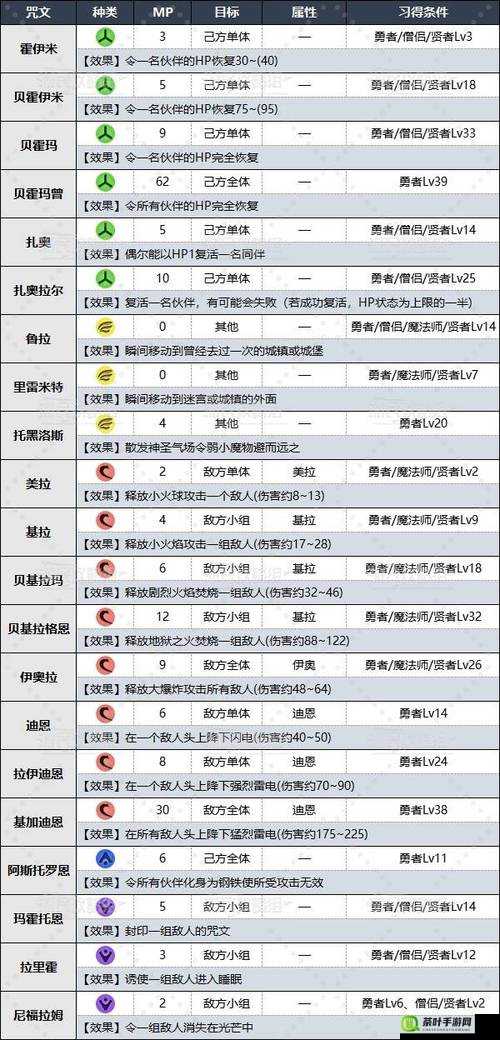 突破职业发展瓶颈，全面解析职业技能解锁与等级限制策略